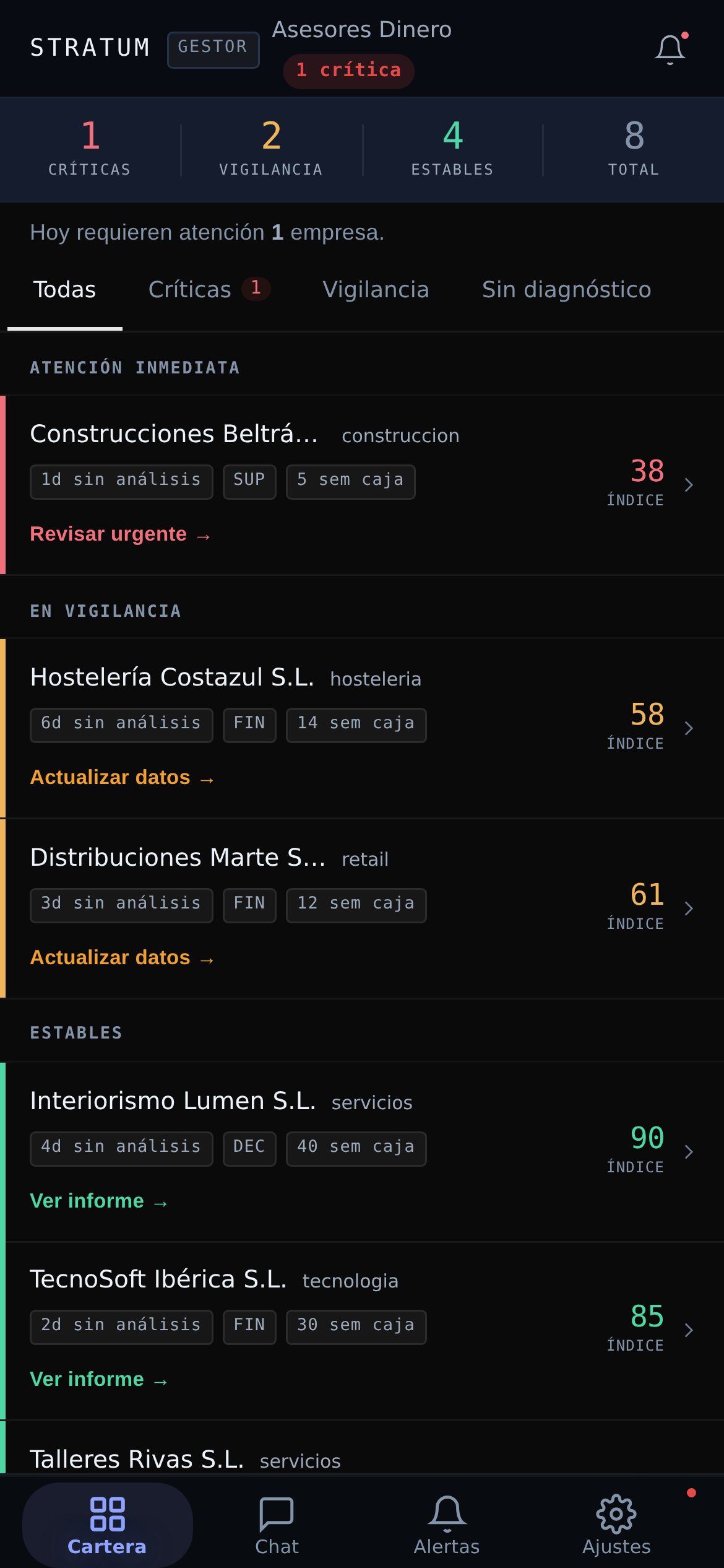 App móvil de Stratum CFO para gestorías mostrando la cartera de empresas priorizada por urgencia